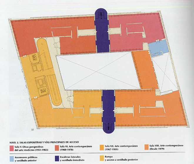 Nivel 2. Salas Expositivas y vías de acceso