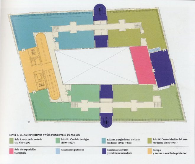 Nivel 3. Salas expositivas y vías de acceso